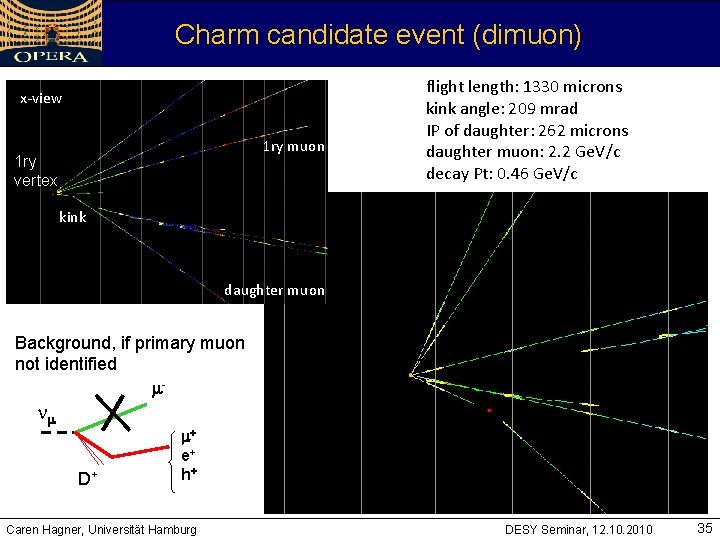 Charm candidate event (dimuon) x-view 1 ry muon 1 ry vertex flight length: 1330