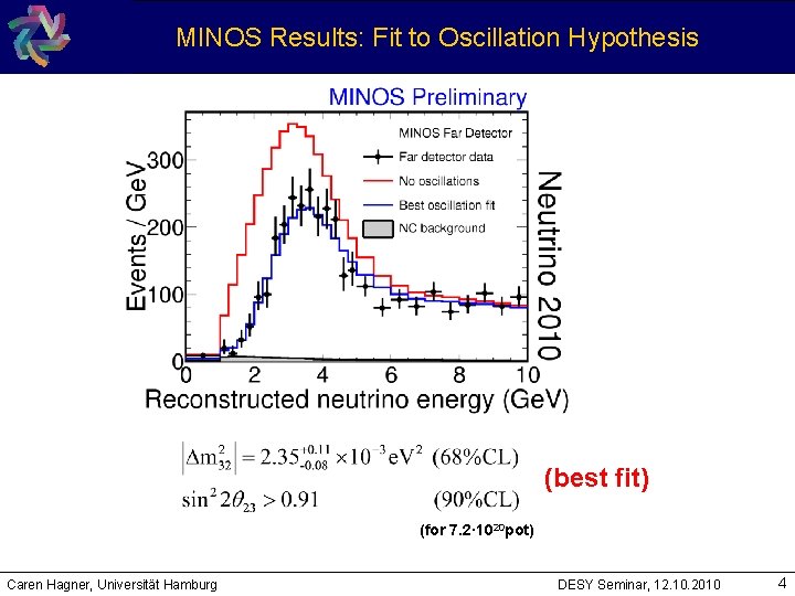 MINOS Results: Fit to Oscillation Hypothesis (best fit) (for 7. 2· 1020 pot) Caren