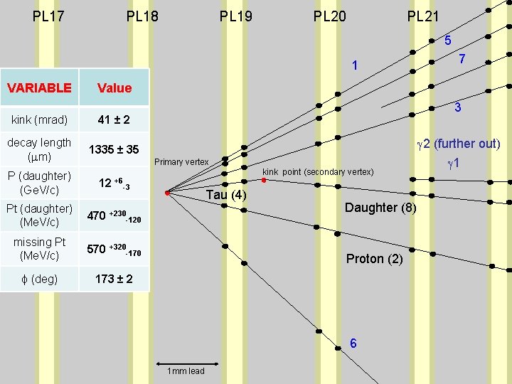 PL 17 PL 18 PL 19 PL 20 PL 21 5 1 VARIABLE Value