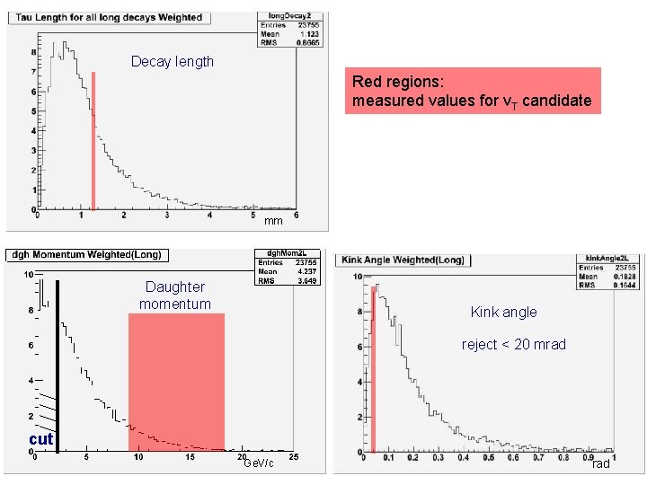 Decay length Red regions: red bands: values for the “interesting” event with uncertainties measured