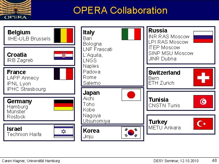 OPERA Collaboration Belgium IIHE-ULB Brussels Croatia IRB Zagreb France LAPP Annecy IPNL Lyon IPHC