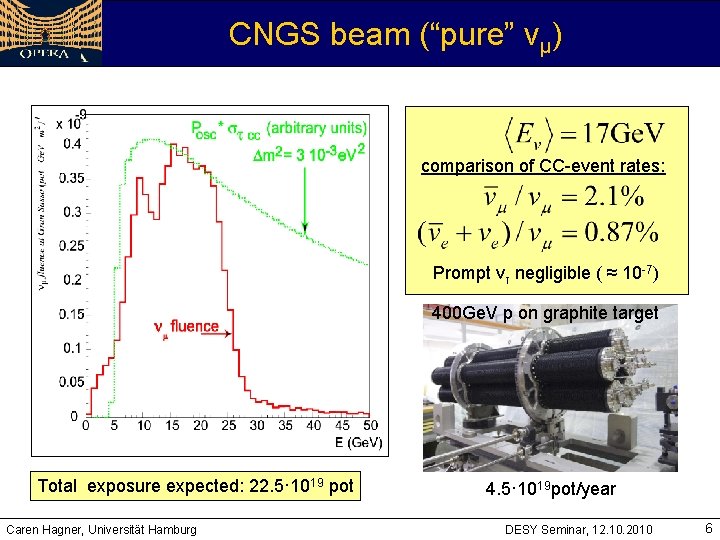 CNGS beam (“pure” vμ) comparison of CC-event rates: Prompt vτ negligible ( ≈ 10