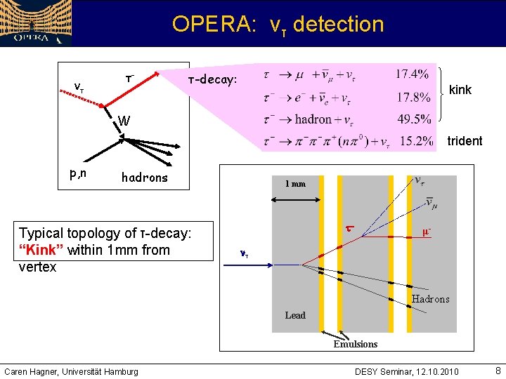 OPERA: vτ detection vτ τ- τ-decay: kink W trident p, n hadrons Typical topology