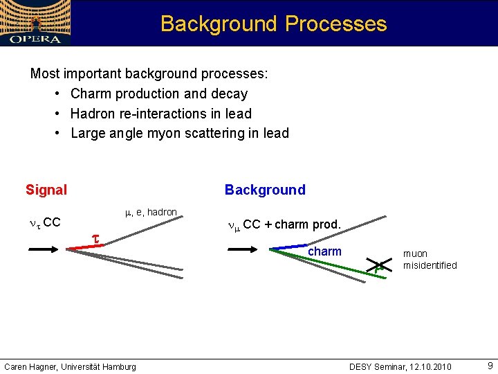 Background Processes Most important background processes: • Charm production and decay • Hadron re-interactions