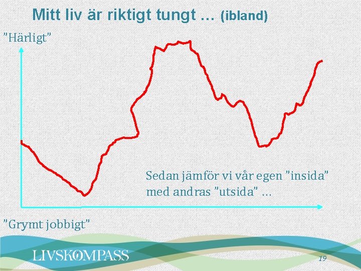 Mitt liv är riktigt tungt … (ibland) ”Härligt” Sedan jämför vi vår egen ”insida”