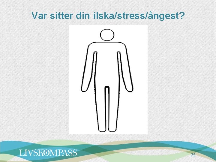 Var sitter din ilska/stress/ångest? 25 