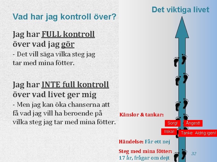 Vad har jag kontroll över? Det viktiga livet Jag har FULL kontroll över vad