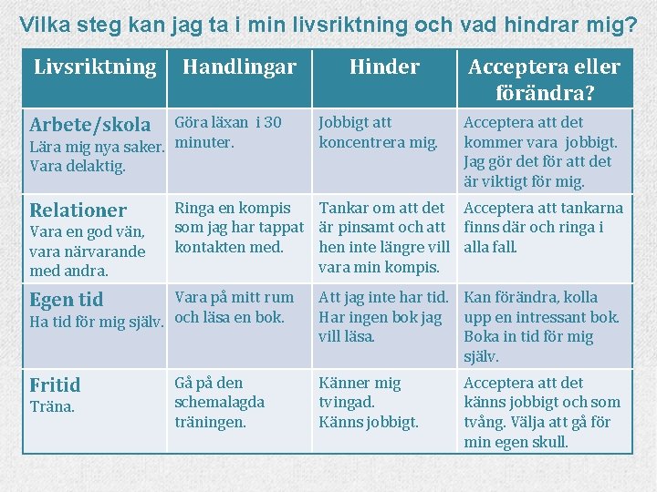 Vilka steg kan jag ta i min livsriktning och vad hindrar mig? Livsriktning Handlingar
