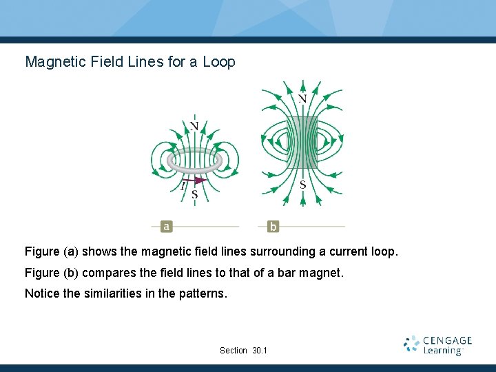 Magnetic Field Lines for a Loop Figure (a) shows the magnetic field lines surrounding