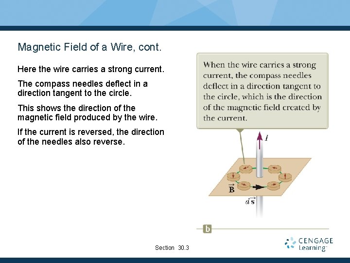 Magnetic Field of a Wire, cont. Here the wire carries a strong current. The