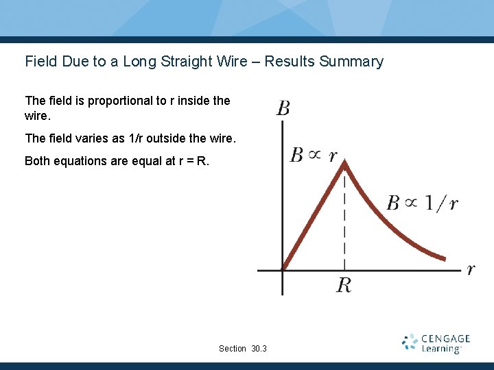 Field Due to a Long Straight Wire – Results Summary The field is proportional