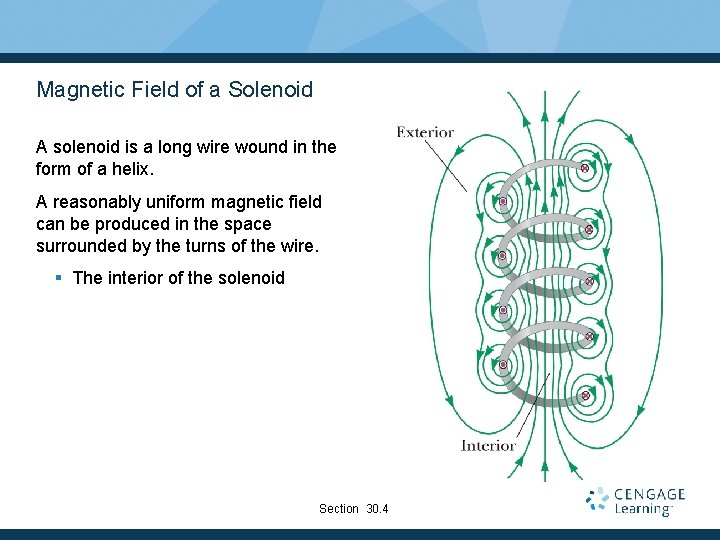 Magnetic Field of a Solenoid A solenoid is a long wire wound in the