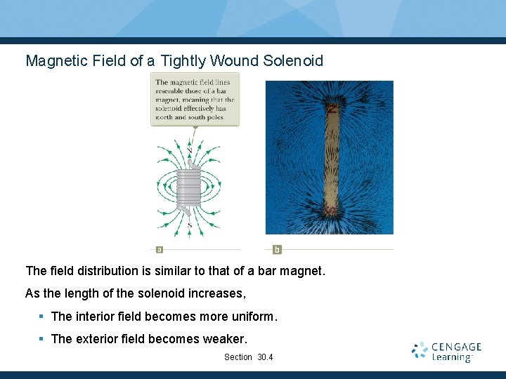 Magnetic Field of a Tightly Wound Solenoid The field distribution is similar to that