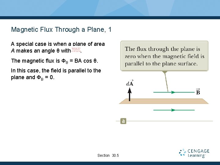Magnetic Flux Through a Plane, 1 A special case is when a plane of