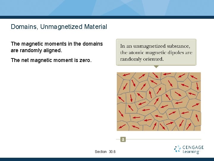 Domains, Unmagnetized Material The magnetic moments in the domains are randomly aligned. The net