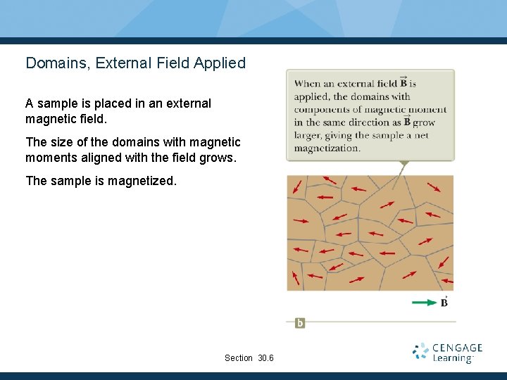 Domains, External Field Applied A sample is placed in an external magnetic field. The