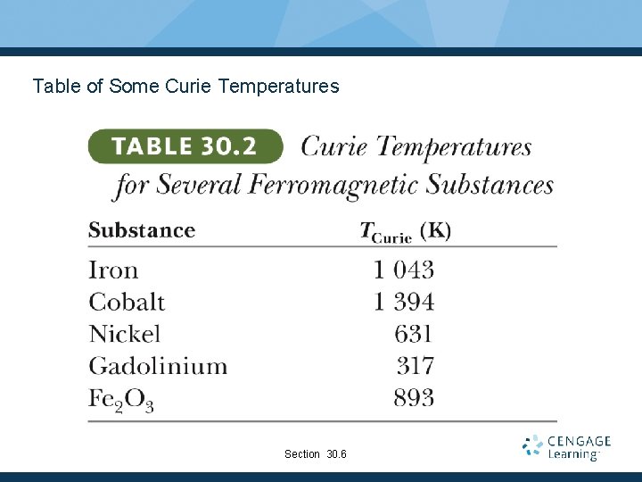 Table of Some Curie Temperatures Section 30. 6 