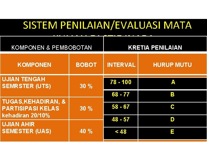 SISISTEM PENILAIAN/EVALUASI MATA KULIAH DI STIE INABA KOMPONEN & PEMBOBOTAN KOMPONEN UJIAN TENGAH SEMRSTER