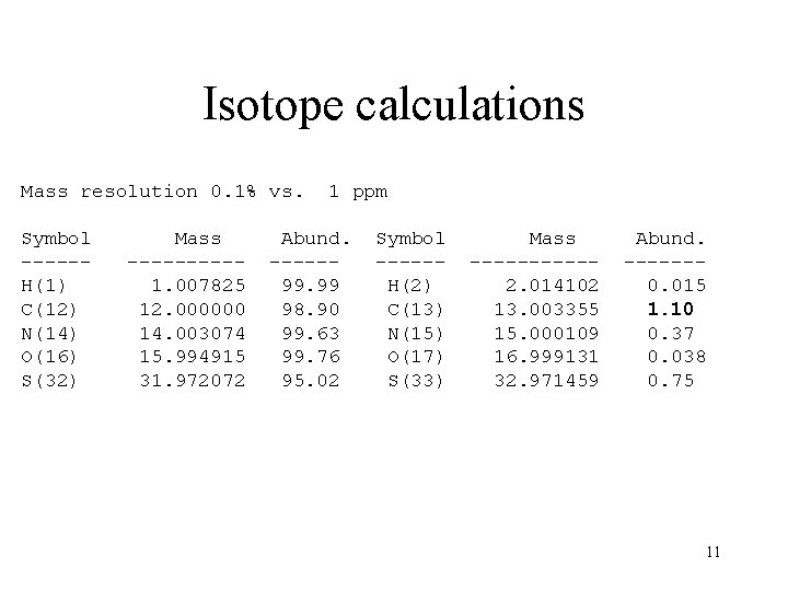 Isotope calculations Mass resolution 0. 1% vs. Symbol -----H(1) C(12) N(14) O(16) S(32) Mass