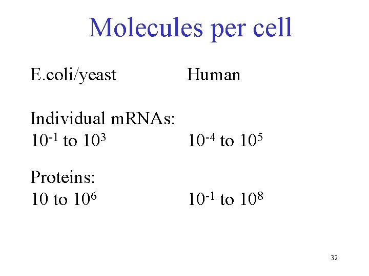 Molecules per cell E. coli/yeast Human Individual m. RNAs: 10 -1 to 103 10