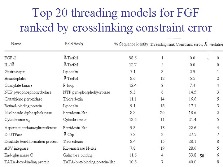Top 20 threading models for FGF ranked by crosslinking constraint error 50 