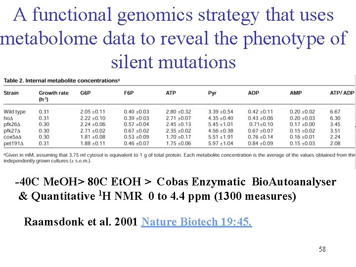 A functional genomics strategy that uses metabolome data to reveal the phenotype of silent