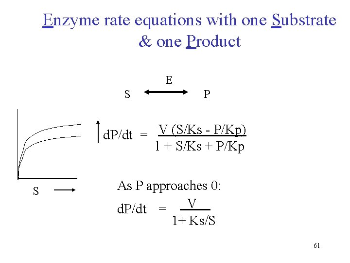 Enzyme rate equations with one Substrate & one Product E S P d. P/dt