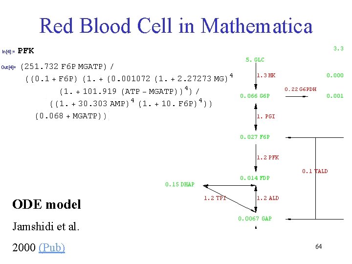 Red Blood Cell in Mathematica ODE model Jamshidi et al. 2000 (Pub) 64 
