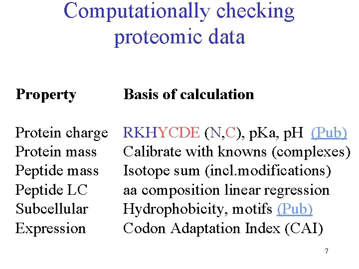 Computationally checking proteomic data Property Basis of calculation Protein charge Protein mass Peptide LC