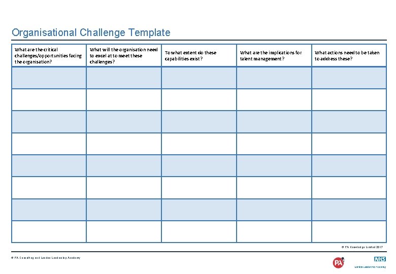 Organisational Challenge Template What are the critical challenges/opportunities facing the organisation? What will the