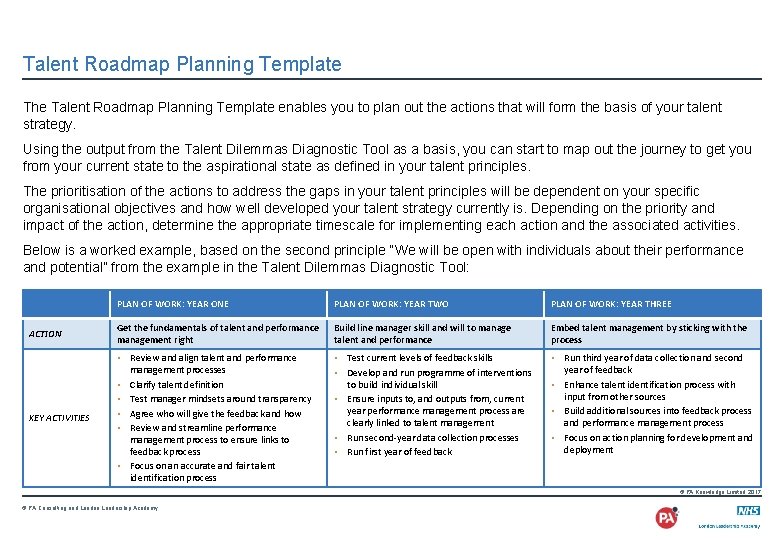 Talent Roadmap Planning Template The Talent Roadmap Planning Template enables you to plan out