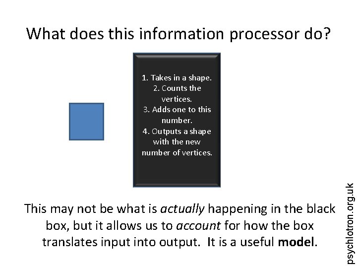 What does this information processor do? This may not be what is actually happening