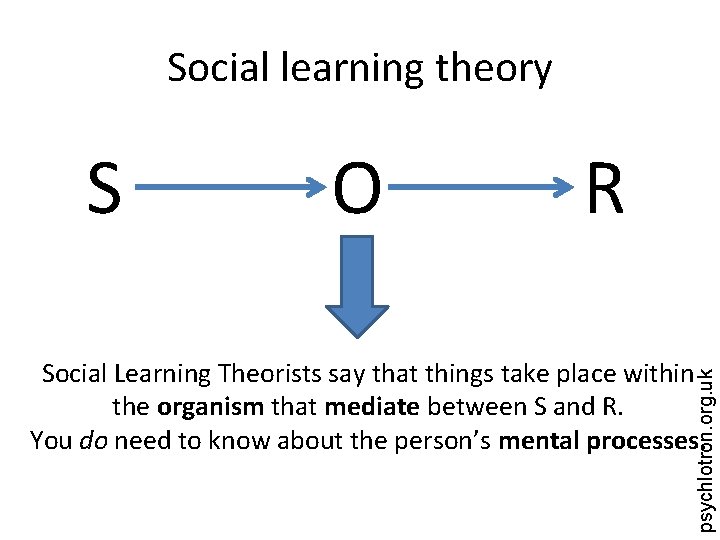 Social learning theory S O R psychlotron. org. uk Social Learning Theorists say that