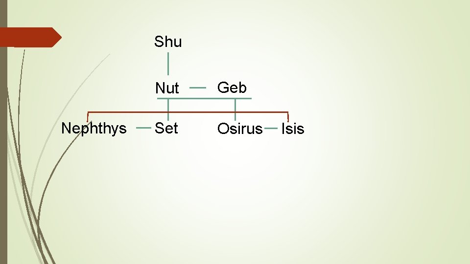 Shu Nephthys Nut Geb Set Osirus Isis 