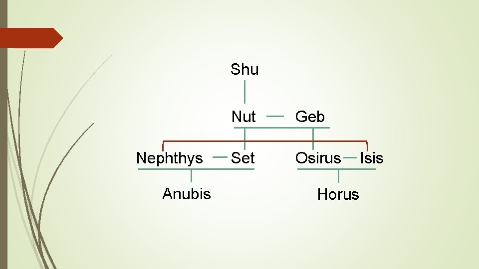 Shu Nephthys Anubis Nut Geb Set Osirus Horus Isis 