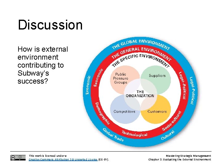 Discussion How is external environment contributing to Subway’s success? This work is licensed under
