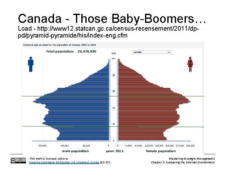 Canada - Those Baby-Boomers… Load - http: //www 12. statcan. gc. ca/census-recensement/2011/dppd/pyramid-pyramide/his/index-eng. cfm This