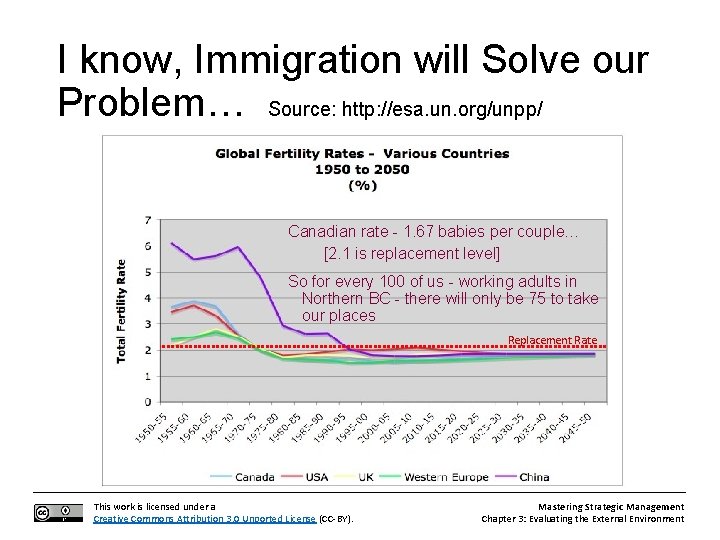I know, Immigration will Solve our Problem… Source: http: //esa. un. org/unpp/ Canadian rate