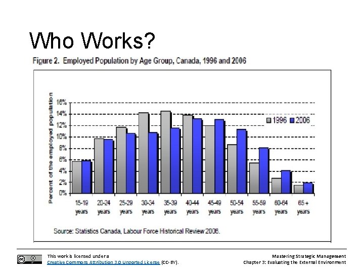 Who Works? This work is licensed under a Creative Commons Attribution 3. 0 Unported