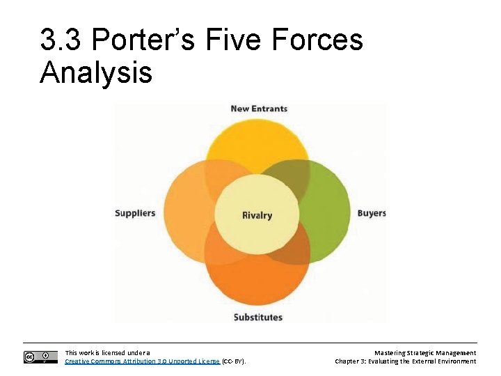 3. 3 Porter’s Five Forces Analysis This work is licensed under a Creative Commons