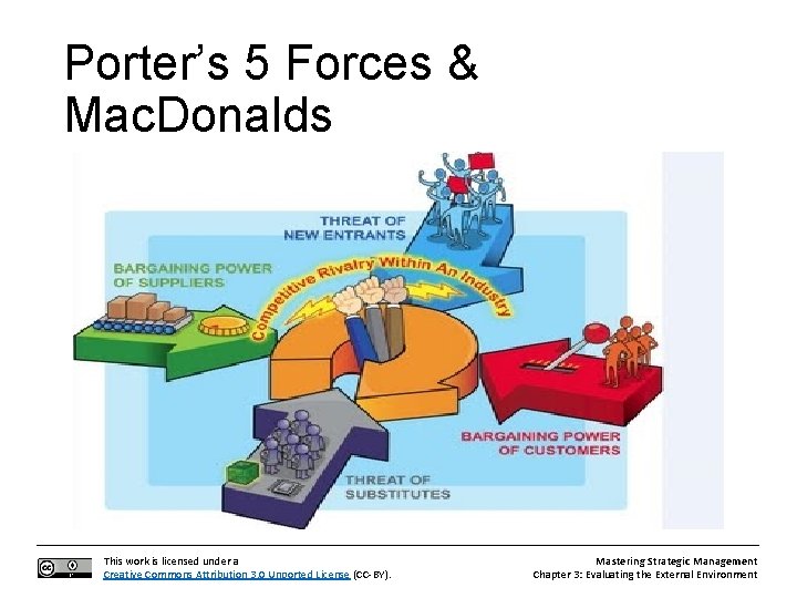 Porter’s 5 Forces & Mac. Donalds This work is licensed under a Creative Commons