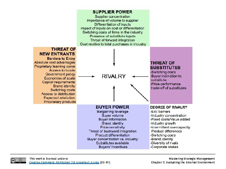 This work is licensed under a Creative Commons Attribution 3. 0 Unported License (CC-BY).