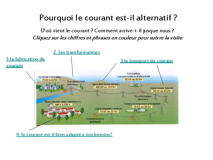 Pourquoi le courant est-il alternatif ? D’où vient le courant ? Comment arrive-t-il jusque