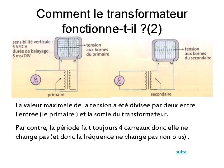 Comment le transformateur fonctionne-t-il ? (2) La valeur maximale de la tension a été