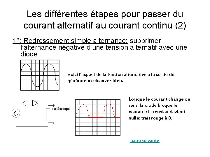 Les différentes étapes pour passer du courant alternatif au courant continu (2) 1°) Redressement