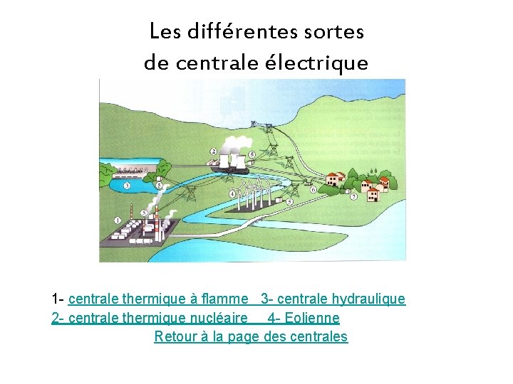 Les différentes sortes de centrale électrique 1 - centrale thermique à flamme 3 -