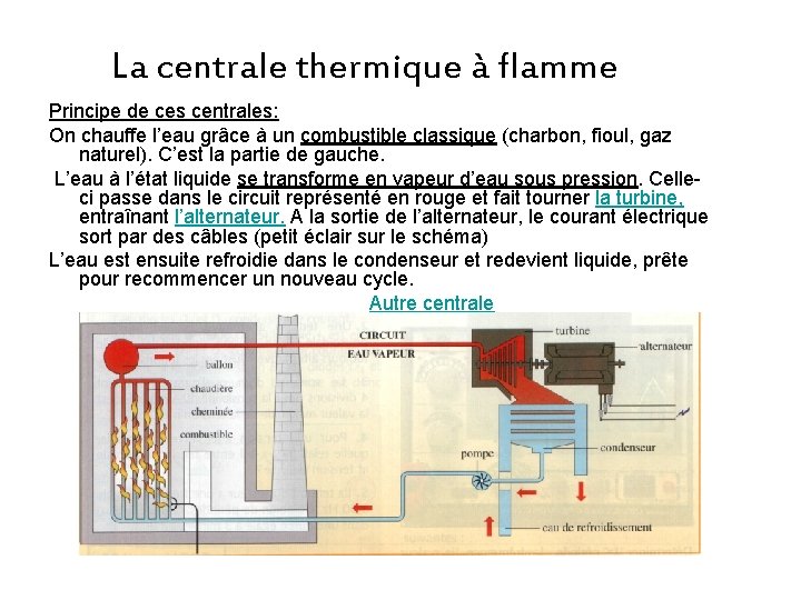 La centrale thermique à flamme Principe de ces centrales: On chauffe l’eau grâce à