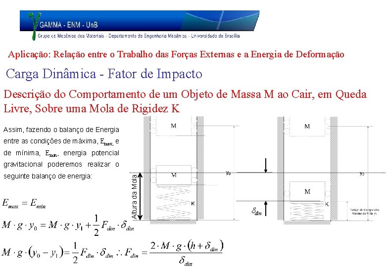 Aplicação: Relação entre o Trabalho das Forças Externas e a Energia de Deformação Carga
