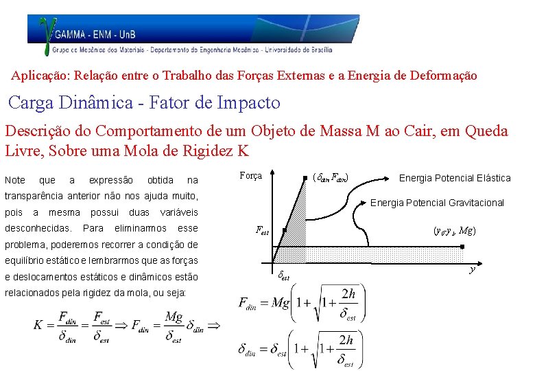 Aplicação: Relação entre o Trabalho das Forças Externas e a Energia de Deformação Carga