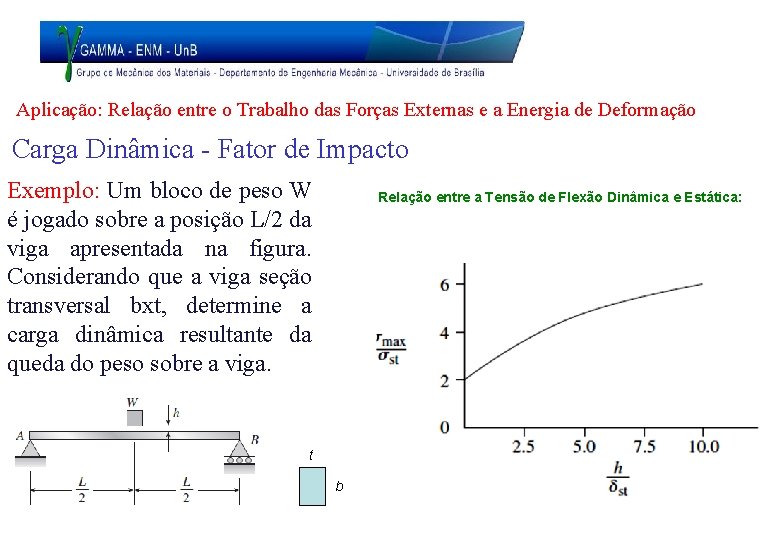 Aplicação: Relação entre o Trabalho das Forças Externas e a Energia de Deformação Carga